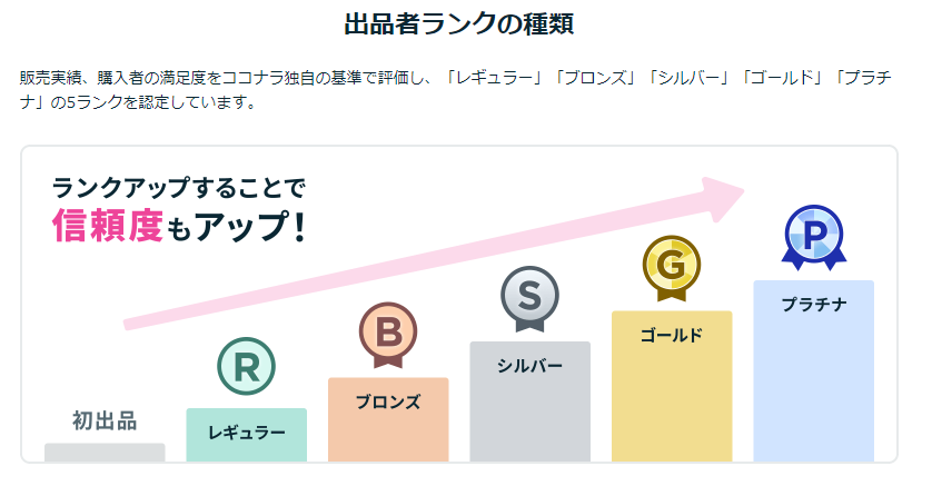 ココナラ出品者ランク